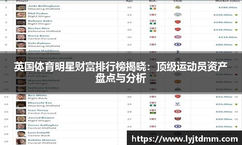 英国体育明星财富排行榜揭晓：顶级运动员资产盘点与分析